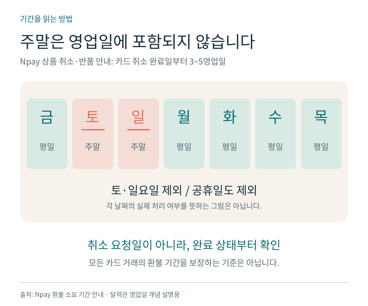 테스트중입니다.(쿠폰)